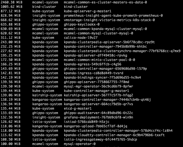 Resource usage of Global + kind Bootstrap
