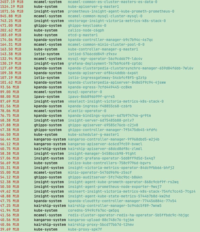 Global + kind火种 资源占用