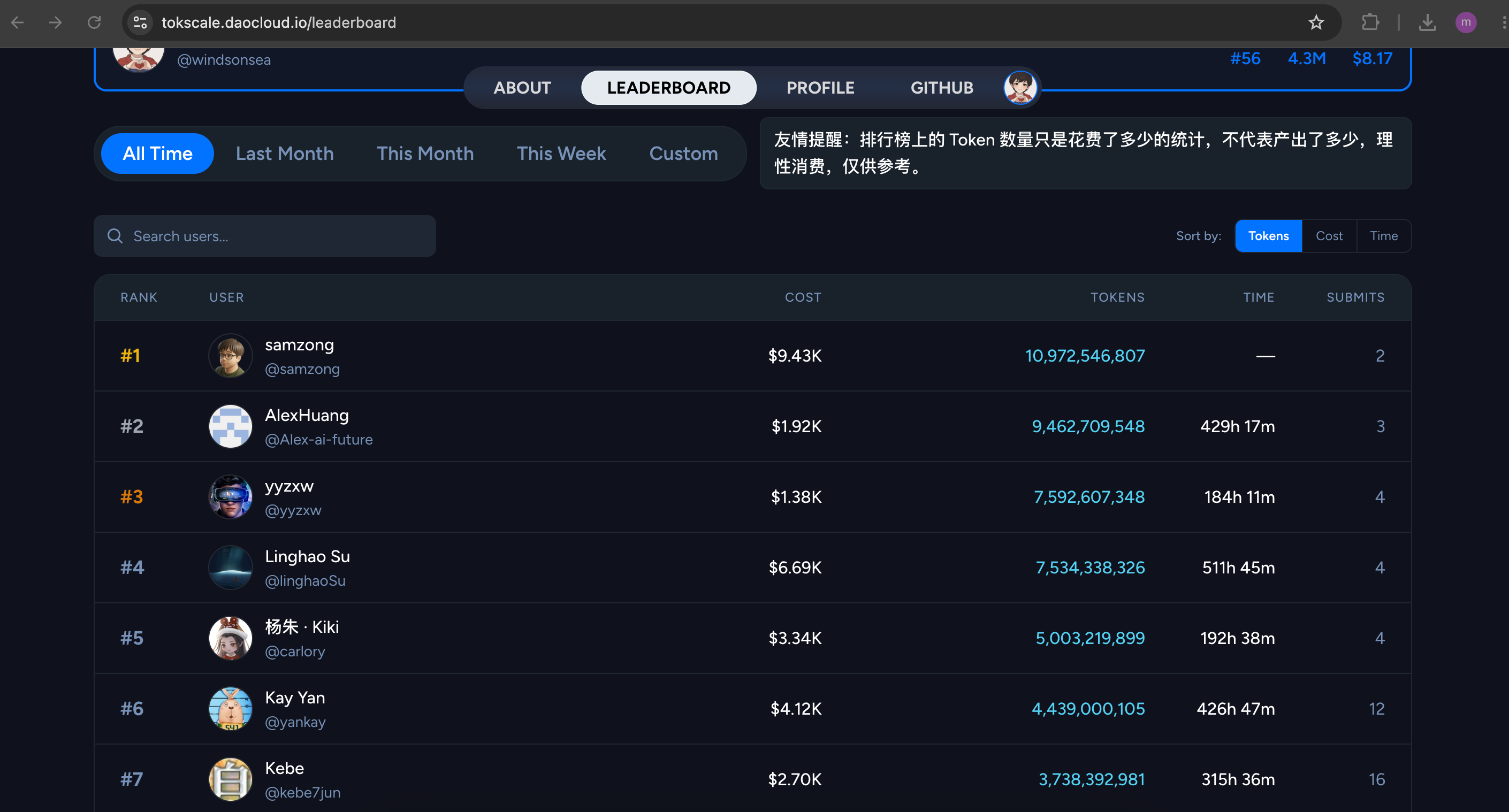 DaoCloud Token 排行