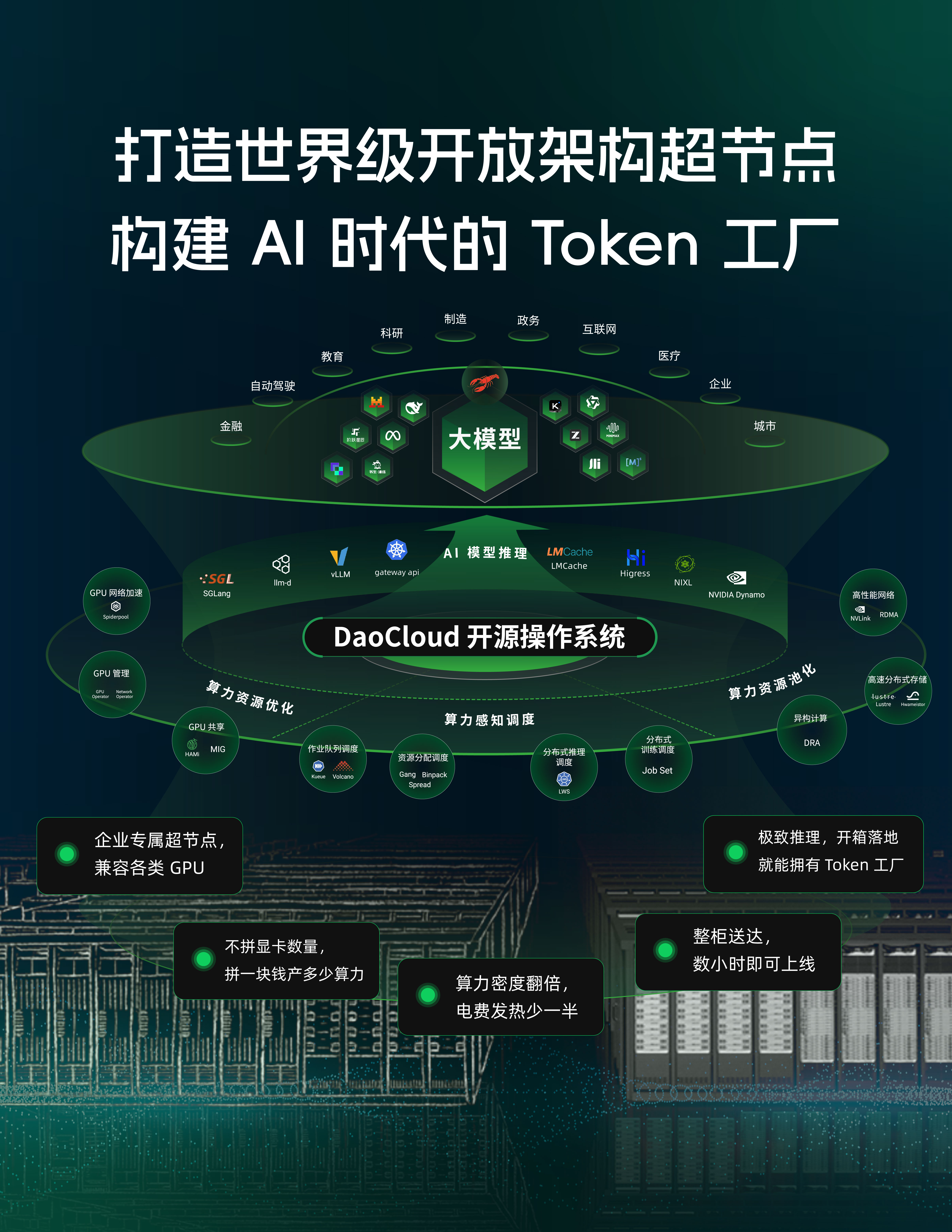 DaoCloud token 工厂