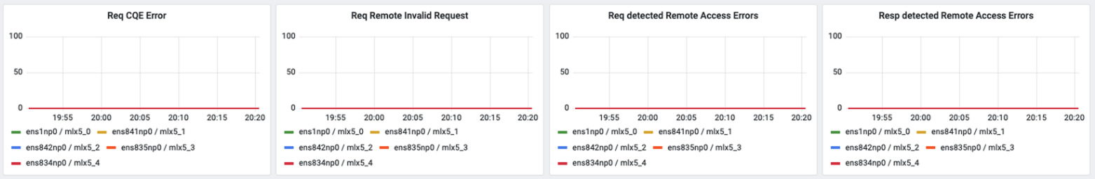 RDMA Dashboard