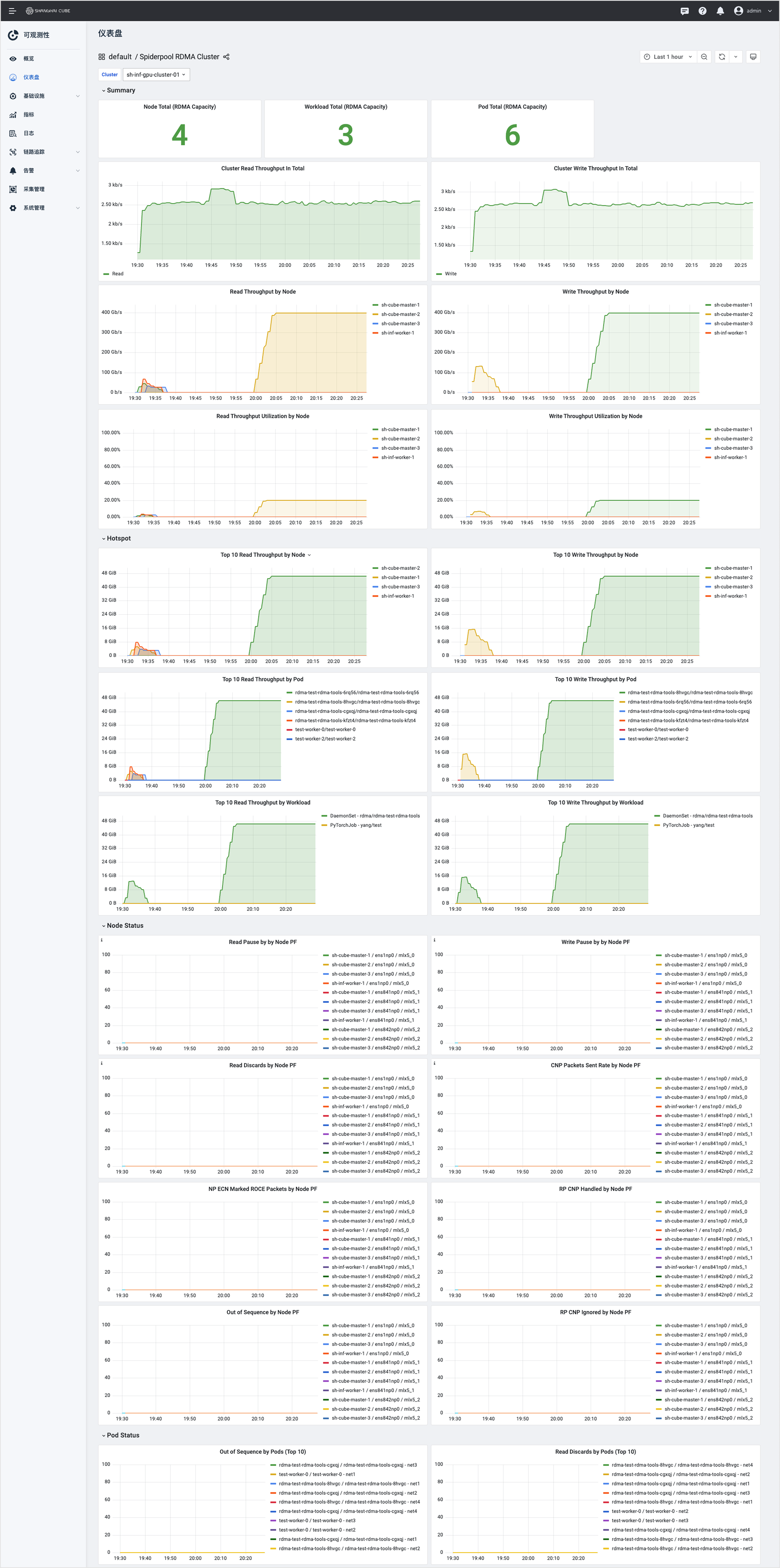 RDMA Dashboard