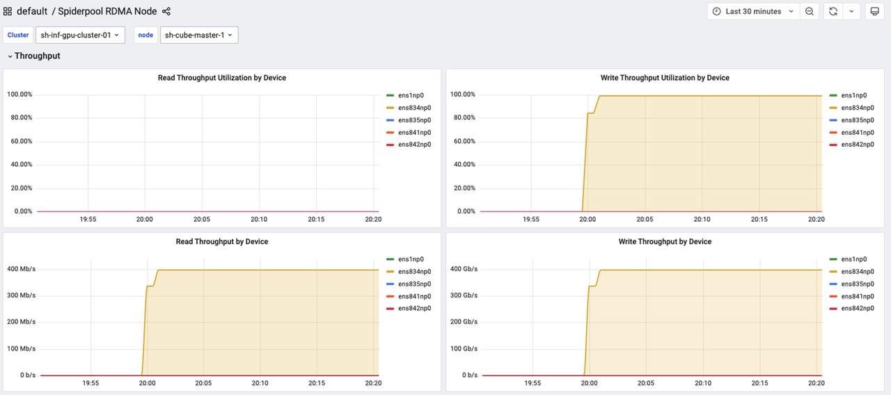 RDMA Dashboard