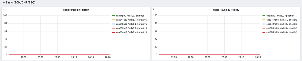 RDMA Dashboard