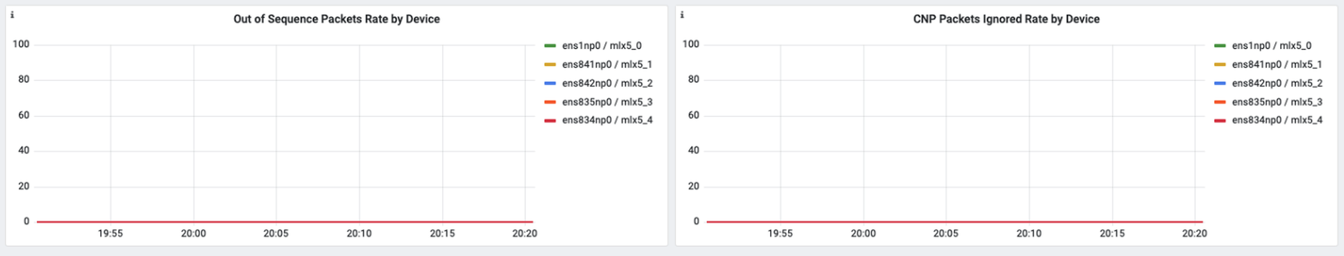 RDMA Dashboard